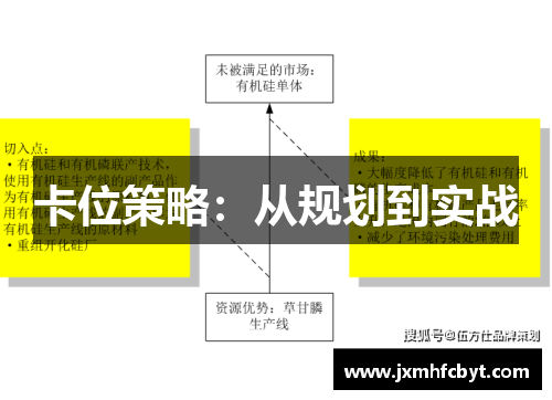 卡位策略：从规划到实战